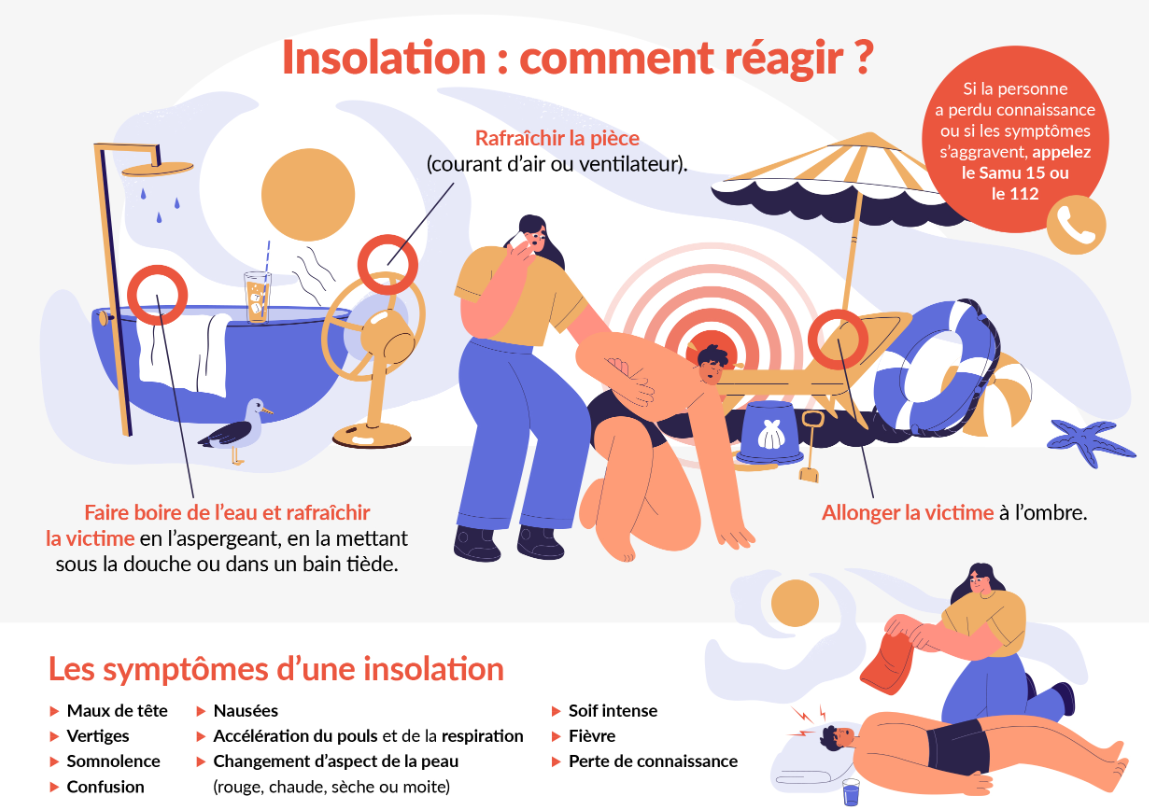 Conseils en cas d'insolation